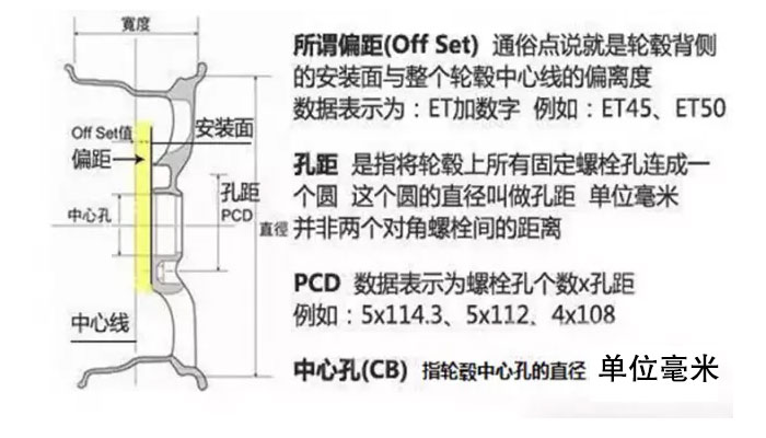 电动车轮毂厂家哪个好 电动车轮毂厂家哪个好